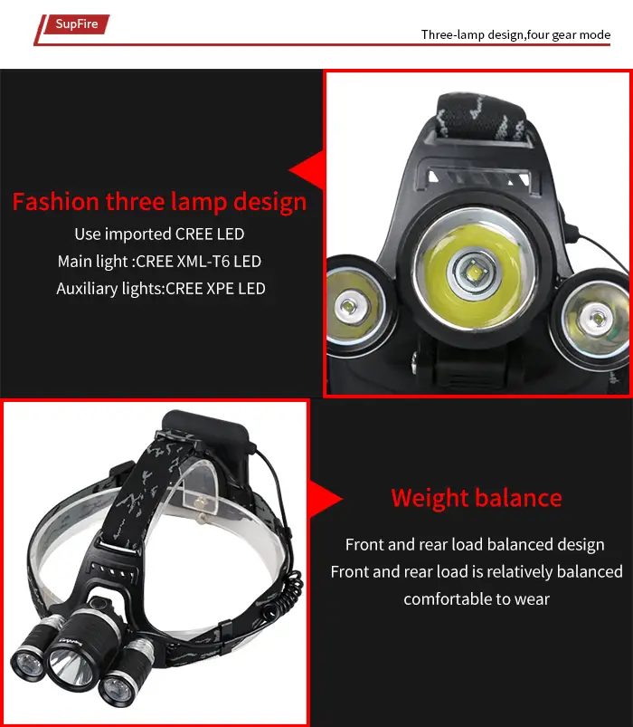HL33 headlamp3